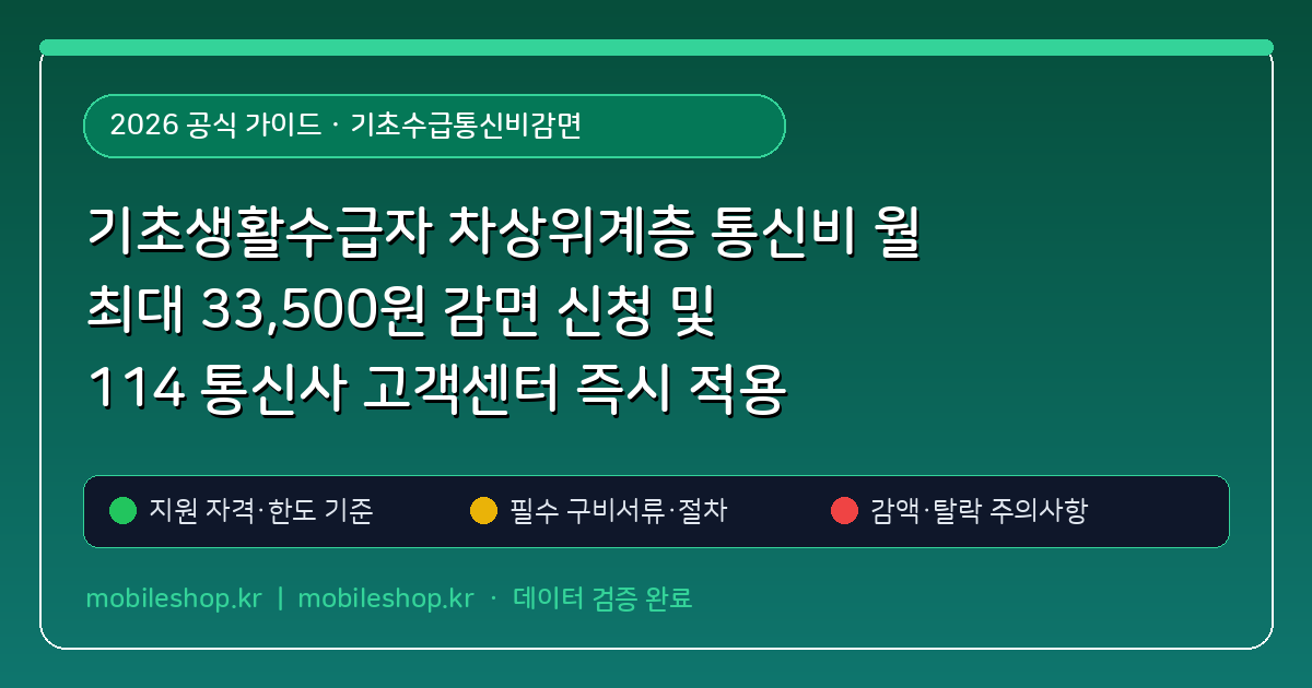 기초생활수급자 차상위계층 통신비 월 최대 33,500원 감면 신청 및 114 통신사 고객센터 즉시 적용
