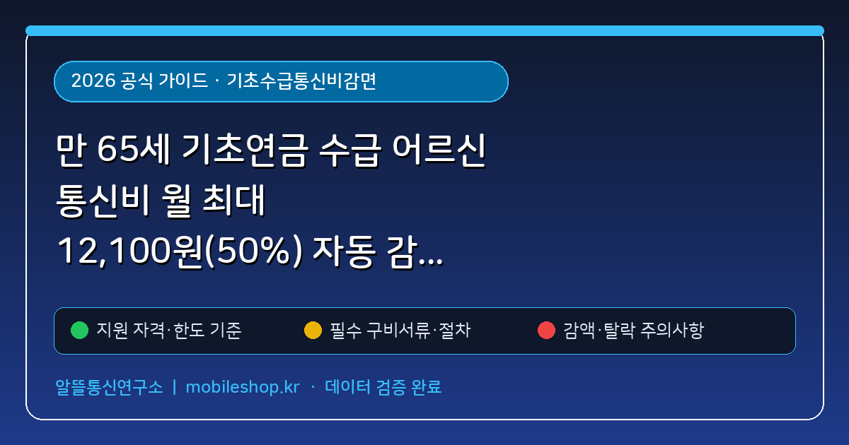 만 65세 기초연금 수급 어르신 통신비 월 최대 12,100원(50%) 자동 감면, 114 전화 한 통으로 신청하기 (기초수급통신비감면) 핵심 기준 및 모의계산 요약표