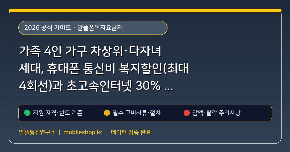 가족 4인 가구 차상위·다자녀 세대, 휴대폰 통신비 복지할인(최대 4회선)과 초고속인터넷 30% 할인 동시 묶기 (알뜰폰복지요금제) 핵심 기준 및 모의계산 요약표