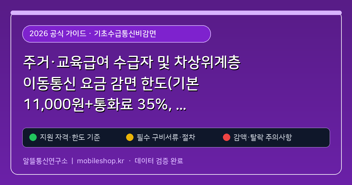 주거·교육급여 수급자 및 차상위계층 이동통신 요금 감면 한도(기본 11,000원+통화료 35%, 월 최대 21,500원) 계산 핵심 기준 및 모의계산 가이드
