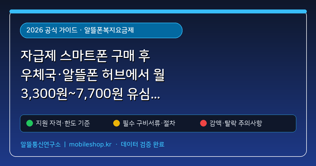자급제 스마트폰 구매 후 우체국·알뜰폰 허브에서 월 3,300원~7,700원 유심 요금제로 번호이동 셀프 개통하기 (알뜰폰복지요금제) 핵심 기준 및 모의계산 요약표