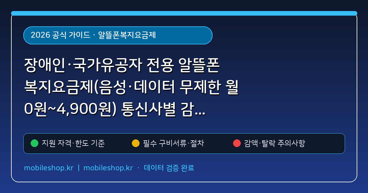 장애인·국가유공자 전용 알뜰폰 복지요금제(음성·데이터 무제한 월 0원~4,900원) 통신사별 감면 폭 비교
